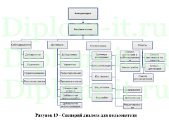 Программные комплексы поддержки принятия управленческих решений (разработка системы учета договоров и расчетов с субподрядчиками), диплом по информатике