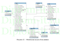 Разработка сетевого программного обеспечения для распределения заданий между удаленными сотрудниками, ВКР по информатике