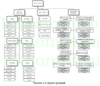 Автоматизация складского учета на торговых предприятиях ресторана, ВКР по информатике
