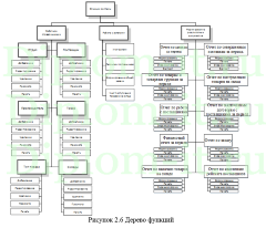 Автоматизация складского учета на торговых предприятиях ресторана, ВКР по информатике