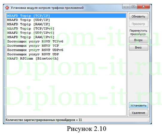 Разработка метода защиты банковских платежных систем с использованием электронной цифровой подписи