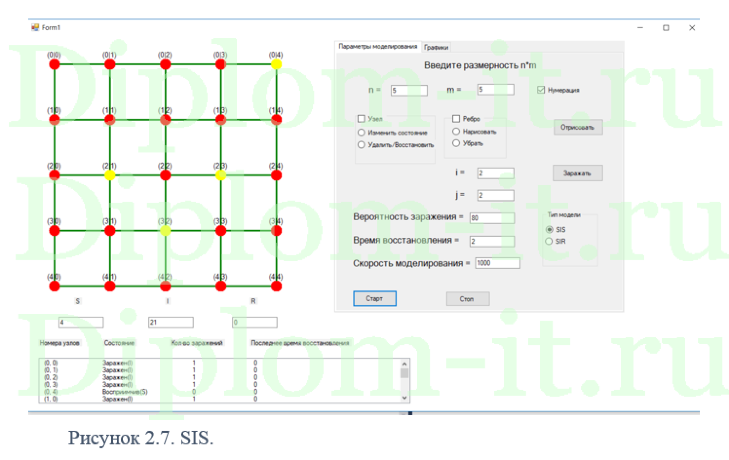 Разработка программного комплекса моделирования процессов распространения информации на графах на примере транспортных потоков