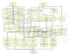 Автоматизация -личного кабинета- консультанта по недвижимости компании, дипломная работа по информатике