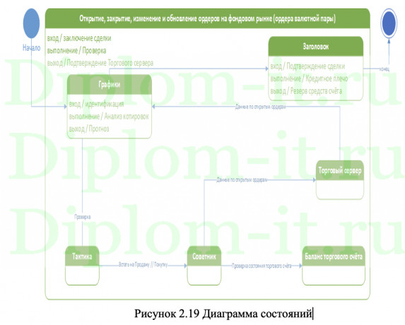 Информационные технологии и платформы разработки информационных систем
