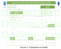 Информационные технологии и платформы разработки информационных систем