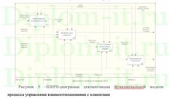Информационная система учета интернет-заказов гастрокафе The Place