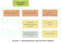 Разработка автоматизированной информационной системы (базы знаний банка)