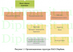 Разработка автоматизированной информационной системы (базы знаний банка)