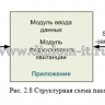  Разработка автоматизированной системы для расчета операций при оплате коммунальных услуг 