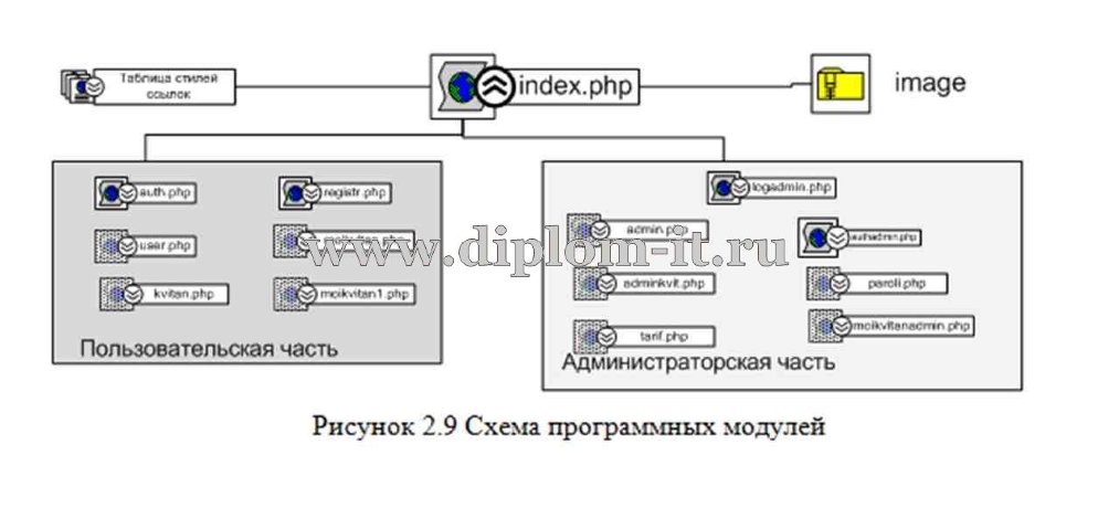  Разработка автоматизированной системы для расчета операций при оплате коммунальных услуг 