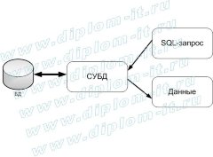Использование информационных технологий world wide web для доступа к базам данных
