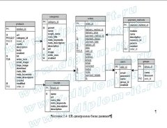 Использование информационных технологий world wide web для доступа к базам данных