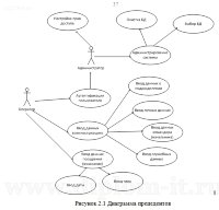 Дипломный проект по специальности Информатика в экономике