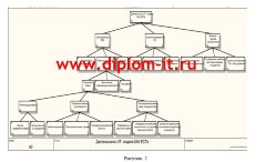 Применение процессного подхода для разработки информационной системы