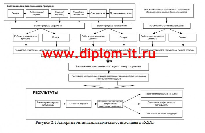 Применение процессного подхода для разработки информационной системы