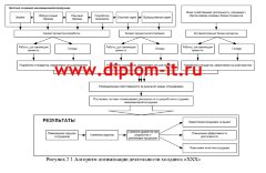 Применение процессного подхода для разработки информационной системы