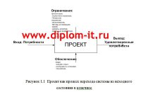 Применение процессного подхода для разработки информационной системы