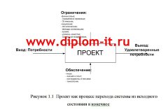 Применение процессного подхода для разработки информационной системы