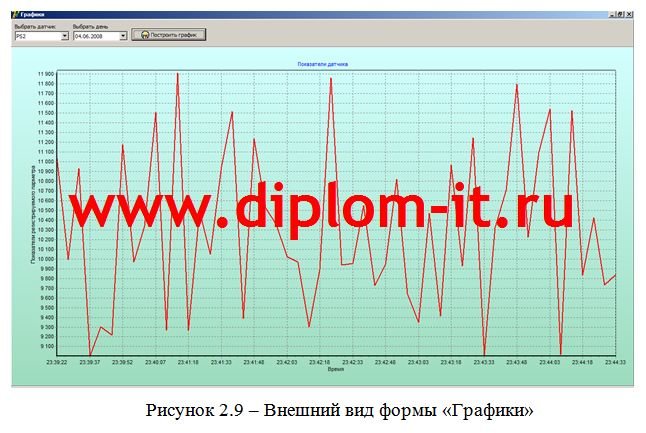 Разработка ИС моделирования технологического процесса в среде Delphi 7.0