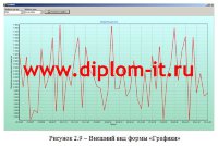 Разработка ИС моделирования технологического процесса в среде Delphi 7.0