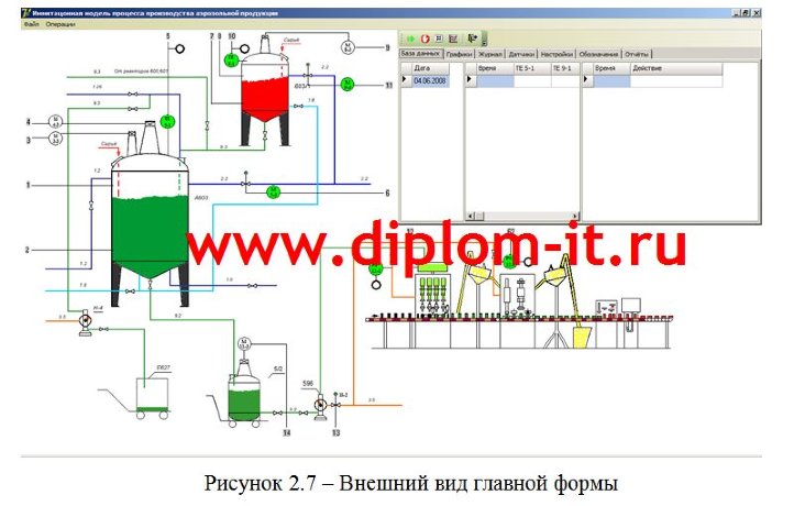 Разработка ИС моделирования технологического процесса в среде Delphi 7.0