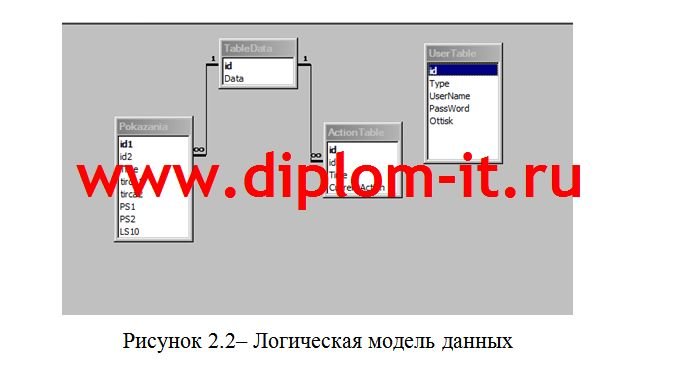 Разработка ИС моделирования технологического процесса в среде Delphi 7.0