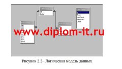 Разработка ИС моделирования технологического процесса в среде Delphi 7.0