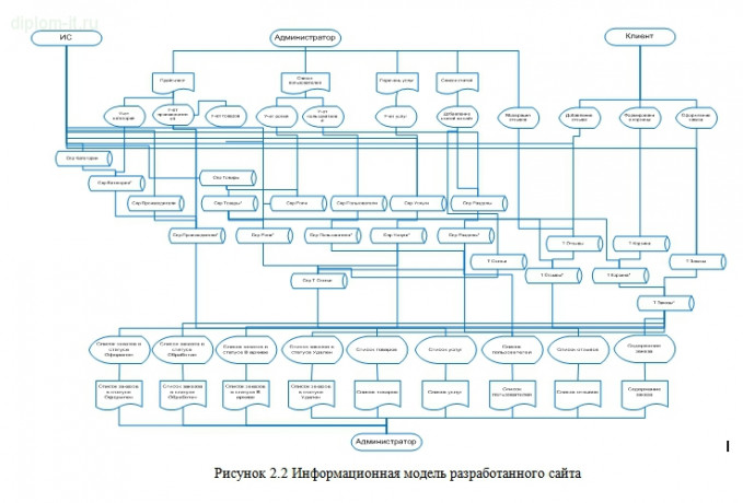  Разработка web-представительства для компании - системного интегратора 