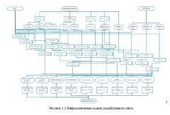 Разработка web-представительства для компании - системного интегратора
