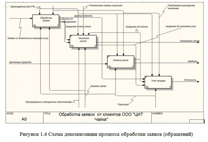  Разработка web-представительства для компании - системного интегратора 