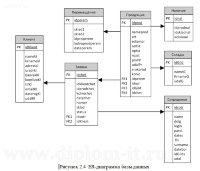 Автоматизация логистического учета строительного материала в компании