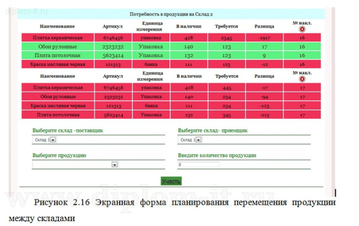  Автоматизация логистического учета строительного материала в компании 