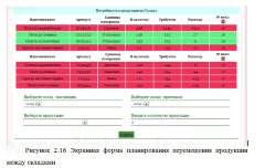 Автоматизация логистического учета строительного материала в компании