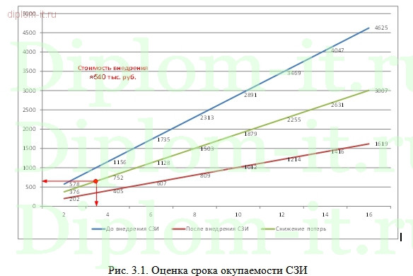  Разработка базовой политики безопасности предприятия 