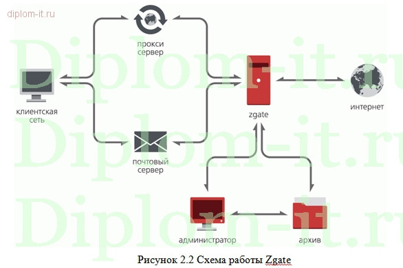  Разработка базовой политики безопасности предприятия 