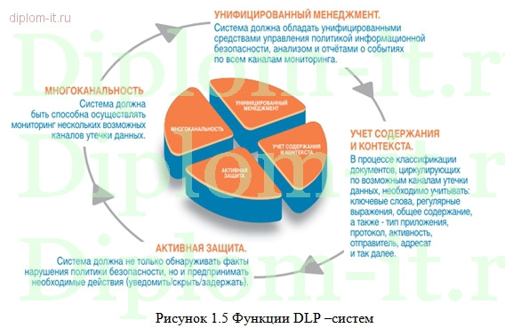  Разработка базовой политики безопасности предприятия 