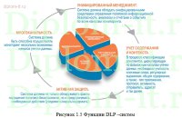 Разработка базовой политики безопасности предприятия