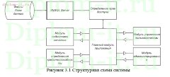 Разработка ИС расчета кредитоспособности клиентов банка