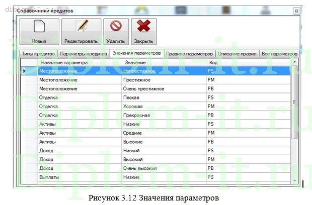  Разработка ИС расчета кредитоспособности клиентов банка 