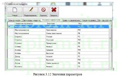 Разработка ИС расчета кредитоспособности клиентов банка
