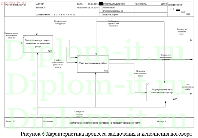 Разработка информационной системы учета продаж