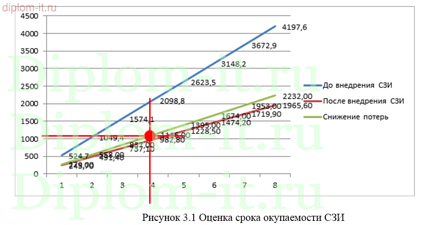 Разработка рекомендаций по минимизации рисков ИБ в условиях санкций против РФ. Разработка рекомендаций по импортозамещению