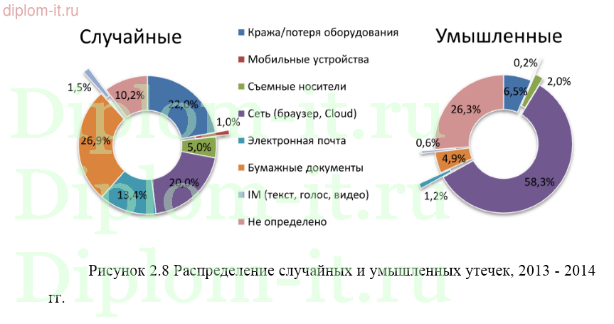 Разработка рекомендаций по минимизации рисков ИБ в условиях санкций против РФ. Разработка рекомендаций по импортозамещению