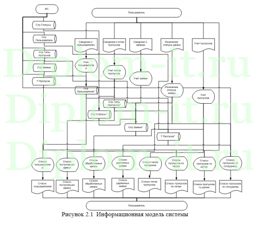 Автоматизация учета рабочего времени сотрудников компании