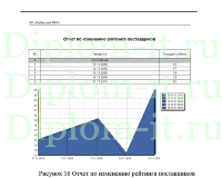 Применение автоматизированной информационной системы отдела материально-технического снабжения  на примере завода