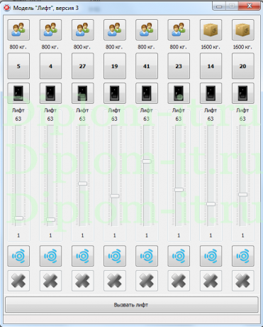 Разработка программного средства для моделирования работы лифтов, дипломная работа по информатике в экономике