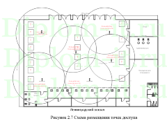 Моделирование ЛВС кассовых терминалов оплаты билетов электропоездов пригородного направления, дипломная работа 2017 года