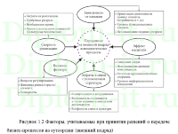 Аутсорсинг в сфере информационных технологий, ВКР по прикладной информатике в экономике