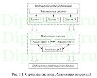 Применение систем обнаружения вторжений в банковском секторе, дипломная работа по информационной безопасности