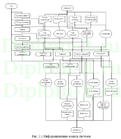 Автоматизированное рабочее место руководителя (менеджера) подразделения организации в информационной сети, диплом по информатике
